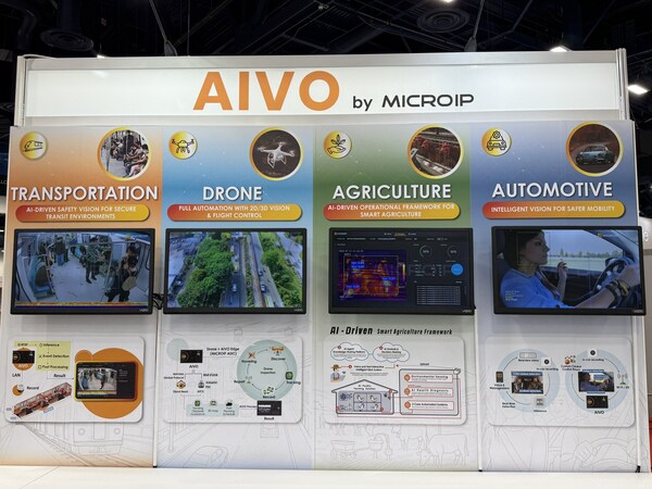 MICROIP、CES 2026 にて AIVO Edge AI プラットフォームを紹介──輸送セキュリティ、農業、自律システムへのスケーラブルな展開を可能に
