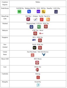 UnionPay（銀聯）、中国本土で25の国際ウォレットがWeChat Pay（微信支付）QRコードに対応可能に