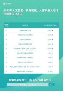 从"新质生产力"到"人才新密度"：AI解读2025热词背后的人力资本变革