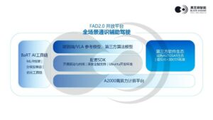 黑芝麻智能发布FAD2.0开放平台，赋能高阶辅助驾驶规模化落地