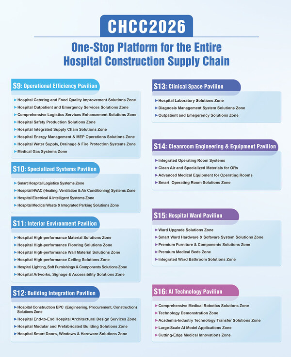 CHCC 2026 mở đăng ký, cung cấp nền tảng một cửa cho các giải pháp xây dựng bệnh viện và các ứng dụng trong thực tế