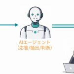 電話の向こうにAI 職員、自治体の受電業務を支える「GRANTOWN」を開発