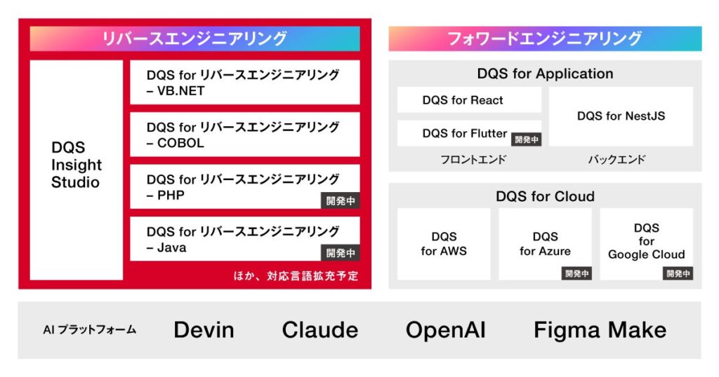 AIでシステムの内部仕様・外部仕様を可視化し、46種類のドキュメントを生成　「SHIFT DQS for リバースエンジニアリング」の提供を開始