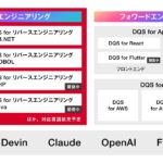 AIでシステムの内部仕様・外部仕様を可視化し、46種類のドキュメントを生成　「SHIFT DQS for リバースエンジニアリング」の提供を開始
