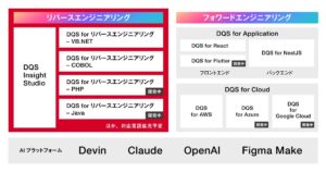 AIでシステムの内部仕様・外部仕様を可視化し、46種類のドキュメントを生成　「SHIFT DQS for リバースエンジニアリング」の提供を開始