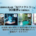 AIデータ社、産業特化型AI群「AIファクトリー」を90業界まで展開拡大　〜業界別最適化AIで日本の産業競争力を底上げ〜