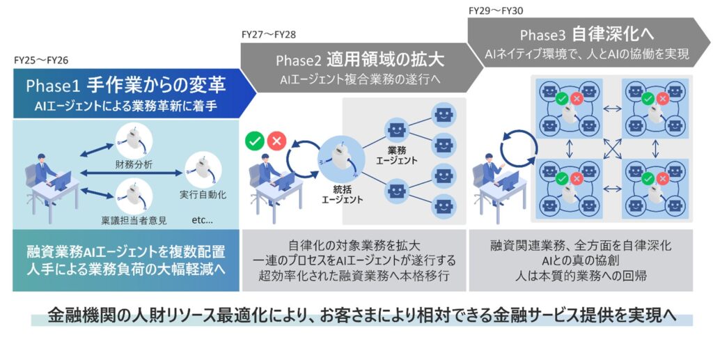中国銀行と日立、融資業務におけるAIエージェント活用の協創を開始