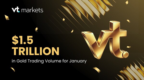 VT Markets、乱高下する市場でも信頼性の高い金取引を堅持