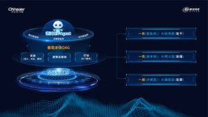 从聪明到能干，OAG本体模型给了AI一个懂制造的"工业脑"