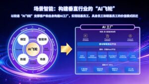 软通动力AI Factory：以"AI飞轮"重构企业增长引擎