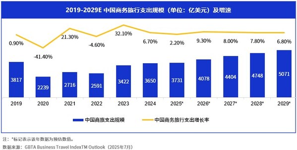 年度国际差旅洞察：Visa重塑国际差旅数字支付体验