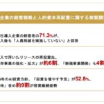 【AI全社導入企業の経営戦略・人的資本再配置の実態】AI導入後も約7割が「人員削減せず」、その理由「AI導入により削減できる業務が限定的」浮いたリソースの投資先「既存事業強化」や「新規事業開発」が上位