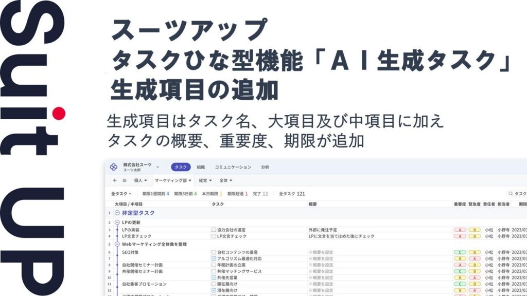 AIタスク管理・プロジェクト管理ツール「スーツアップ」、タスクひな型機能「AI生成タスク」の生成項目に概要・重要度・期限が追加！