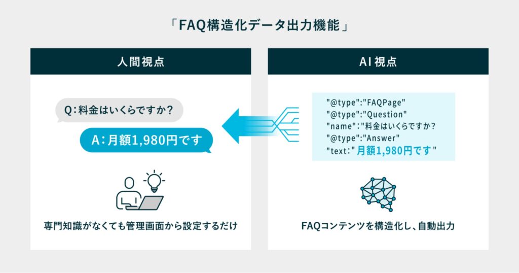 「PKSHA FAQ」、AI検索最適化（AI SEO）を実現する「FAQ構造化データ出力機能」提供開始