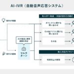 みずほ銀行へ「PKSHA VoiceAgent」を導入。生成AIによる対話型ヒアリングで次世代コンタクトセンターをさらに進化。