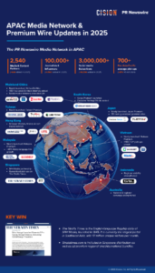 メディア露出の先にあるもの：PR Newswire、アジア太平洋地域で信頼される配信を強化
