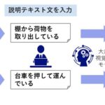 NEC、AIを活用し、即日導入が可能な作業現場の可視化・分析サービスを提供開始