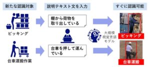 NEC、AIを活用し、即日導入が可能な作業現場の可視化・分析サービスを提供開始