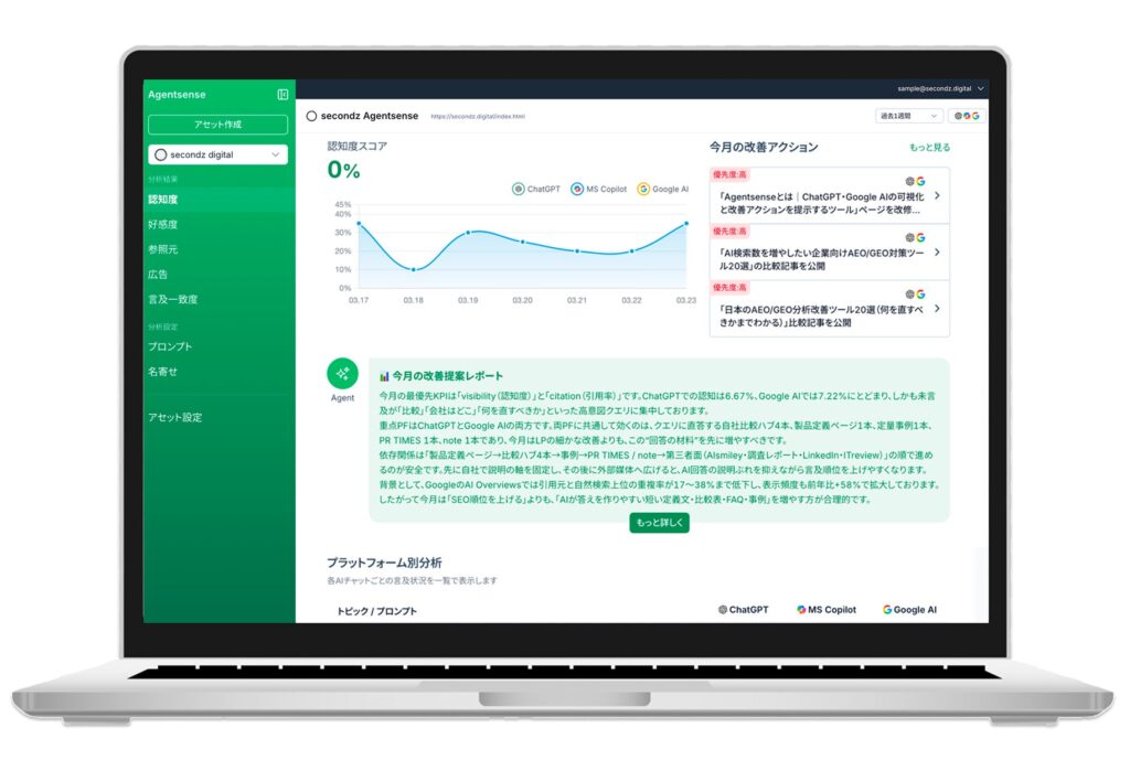 AI検索最適化プラットフォーム「secondz Agentsense」、AI改善エージェント機能を正式リリース