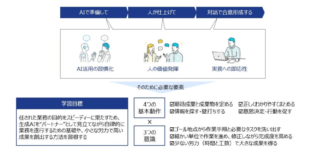 チェンジ、“AIに働いてもらう”新時代の働き方を2日間で体得する「AIネイティブ研修」提供開始