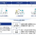 チェンジ、“AIに働いてもらう”新時代の働き方を2日間で体得する「AIネイティブ研修」提供開始
