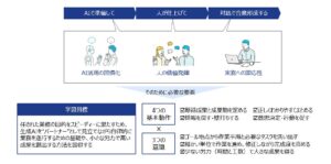チェンジ、“AIに働いてもらう”新時代の働き方を2日間で体得する「AIネイティブ研修」提供開始