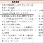 AI を活用した法人営業担当者育成の高度化