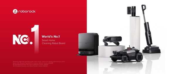 IDCによると、Roborockが世界No.1スマート清掃ロボットブランドに