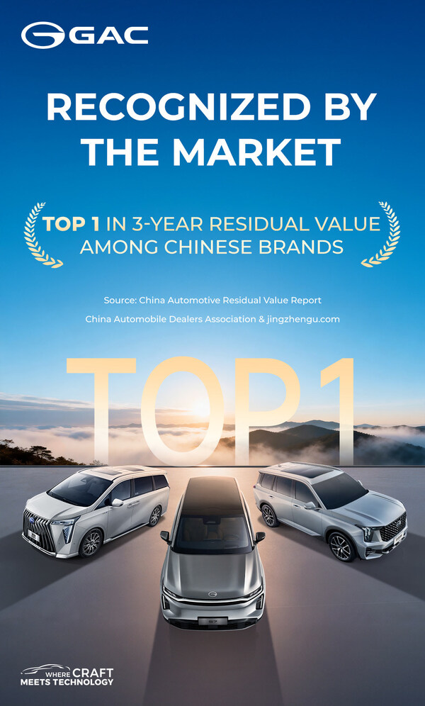 GAC、中国ブランドの3年価値維持率で首位を維持――実証された信頼性で中国品質を体現