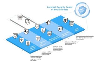 Coremail分享觀察：內外威脅夾擊下 企業如何升級電郵安全防線
