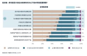 商业地产 AI 试点普及率突破 92%，实现规模化价值兑现成为焦点
