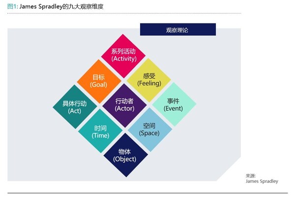 益普索推出Vision AI解决方案