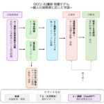 大阪電気通信大学が理系科目初、AI講師を物理学・数学教育に導入～個人の習熟度に最適化した新たな教育モデルを実践～