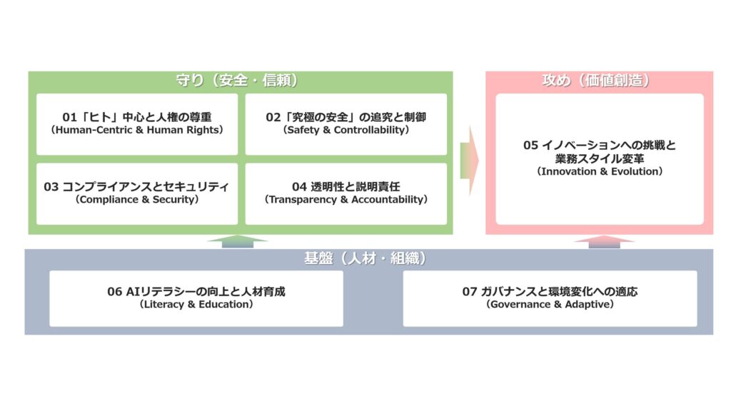 「JR東日本グループ AIポリシー」の策定について
