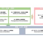 「JR東日本グループ AIポリシー」の策定について