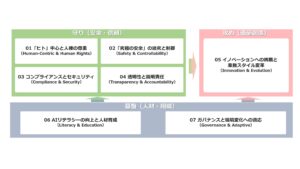 「JR東日本グループ AIポリシー」の策定について