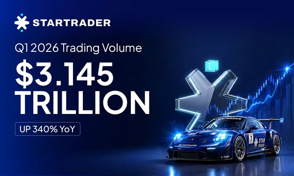 STARTRADER、2026年第1四半期の取引高は3兆1,450億ドルと、前年同期比340％増加
