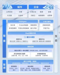 大华股份2025年营收超327亿元，AI大模型技术价值持续释放