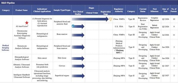 打破醫療AI開發邊界：「全球醫學影像大模型第一股」德適2025年營收激增133.7%