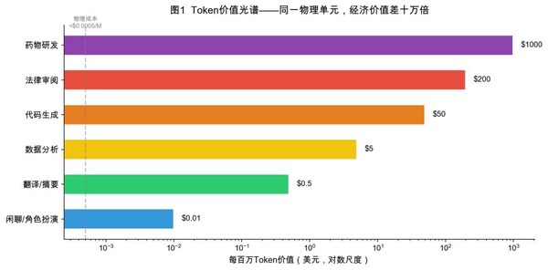 Token工厂加速兑现！迅策携手国家级数据交易所，深化垂类Token开发