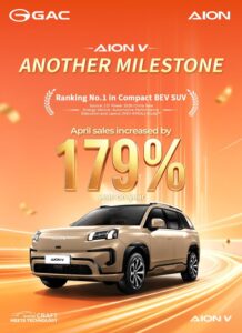 AION Vがさらなる節目を達成：4月の世界販売台数が179%増、J.D. Power小型電気自動車APEAL調査で第1位
