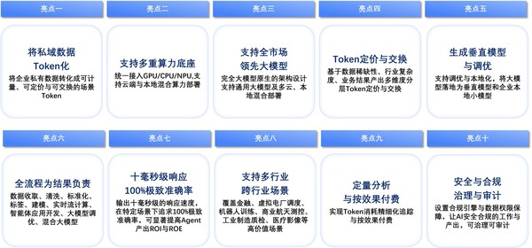 迅策发布全球首款TokenOS操作系统TokenONE！引爆"Token工厂"工业化革命