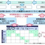 人とAIの安全な協調を支えるAIセーフティ基盤を構築しました