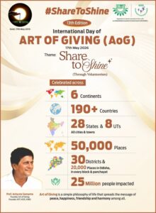 第13回International Art of Giving Dayを190カ国で祝う