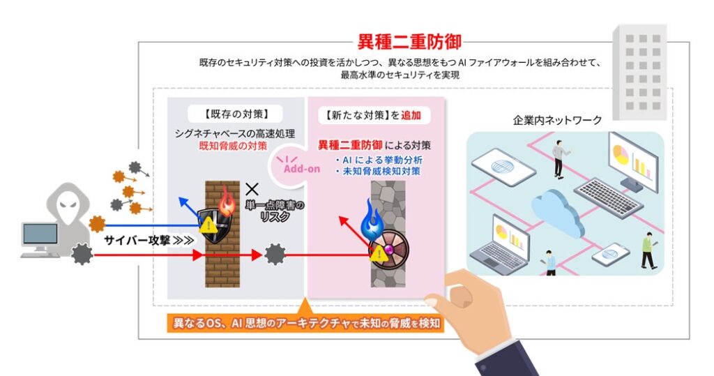 HUAWEI製AIファイアウォール「HiSecEngine USG6000Fシリーズ」の販売を本格開始