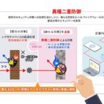 HUAWEI製AIファイアウォール「HiSecEngine USG6000Fシリーズ」の販売を本格開始