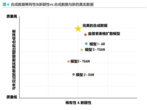 益普索合成数据增强：深入探讨市场研究中合成数据的应用边界及质量控制