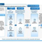Xunce、TokenOSオペレーティングシステム「TokenONE」を発表、「トークンファクトリー」の産業革命に火をつける