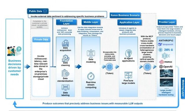 Xunce、TokenOSオペレーティングシステム「TokenONE」を発表、「トークンファクトリー」の産業革命に火をつける
