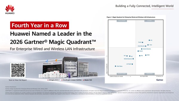 Huawei được vinh danh là Leader trong Gartner® Magic Quadrant™ 2026 dành cho hạ tầng LAN doanh nghiệp có dây và không dây năm thứ tư liên tiếp